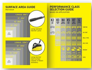 Water Blaster Selection Guide 250gsm paper