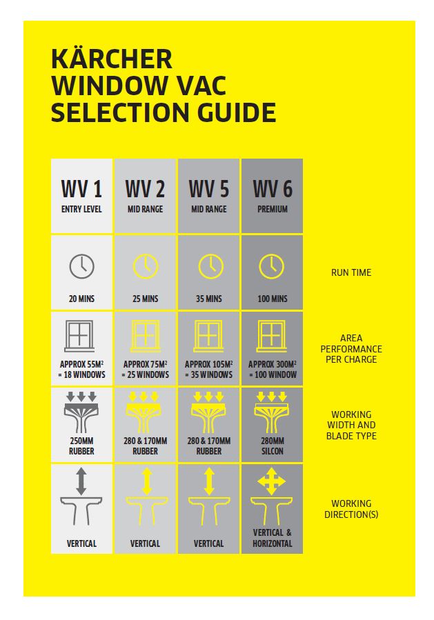 WV Selection Guide Poster